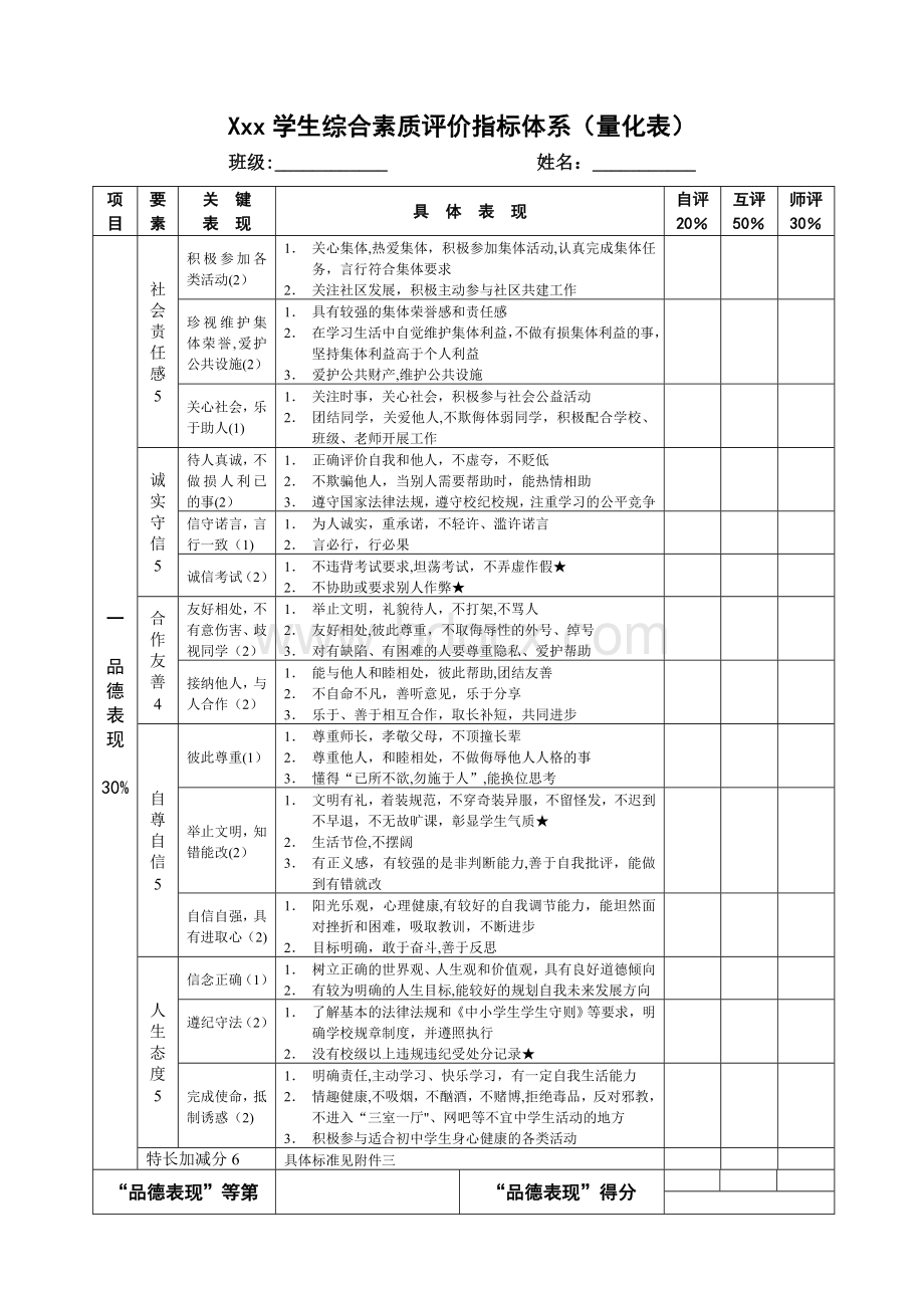 学生综合素质评价量化表模板Word文档下载推荐.doc_第1页