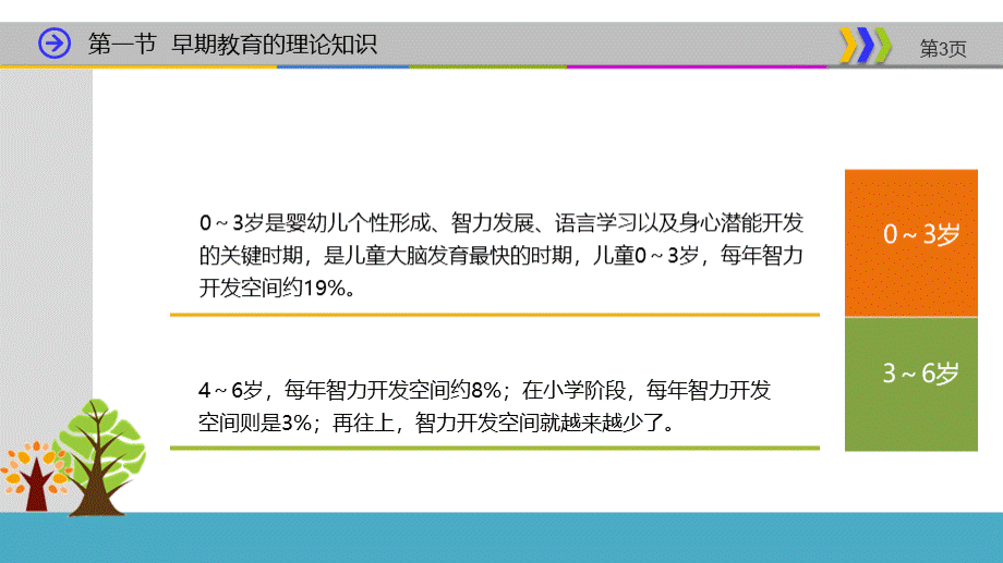 0～3岁婴幼儿潜能开发与游戏指导ppt第1章PPT格式课件下载.pptx_第3页