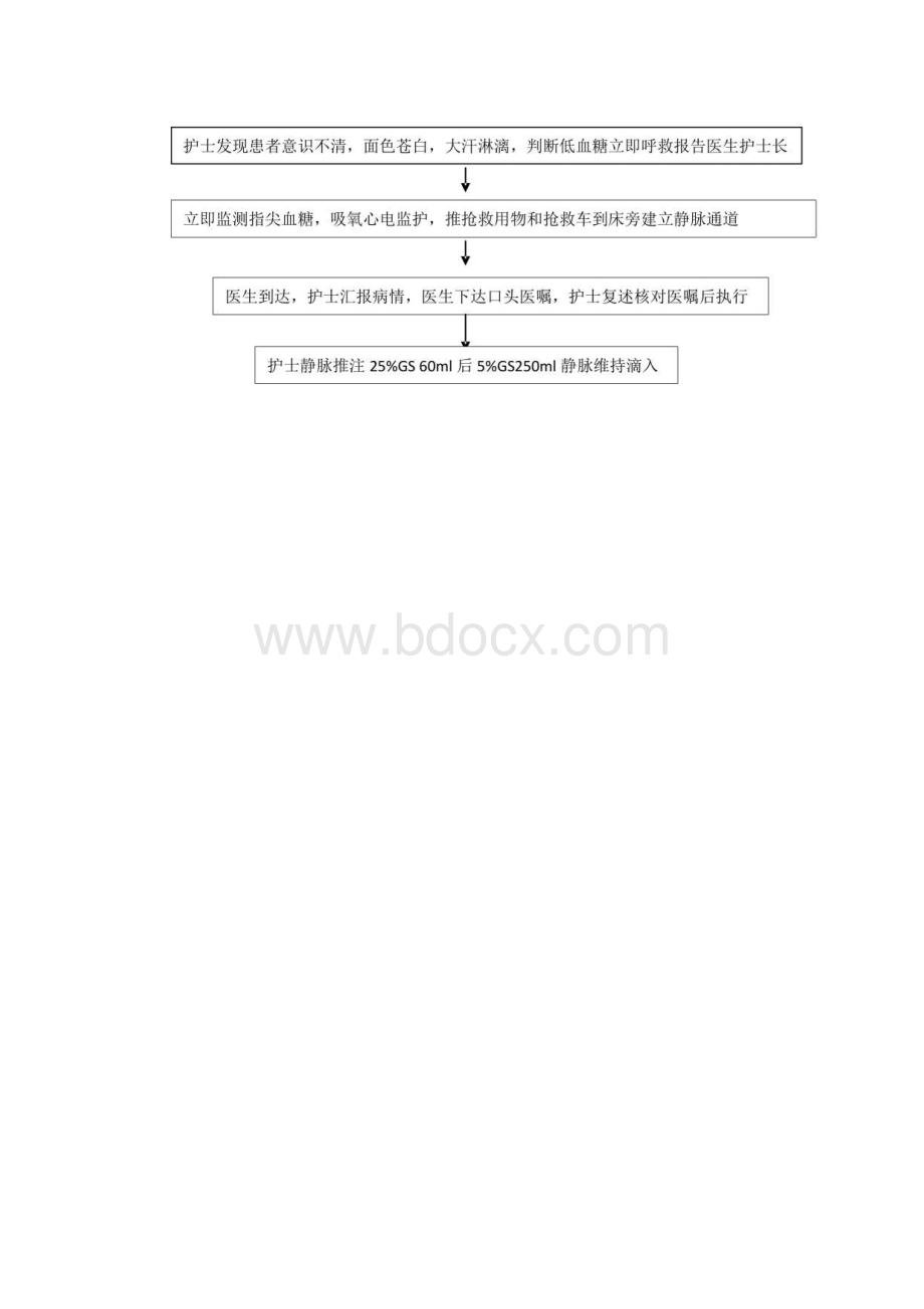 糖尿病低血糖昏迷应急演练.docx_第2页