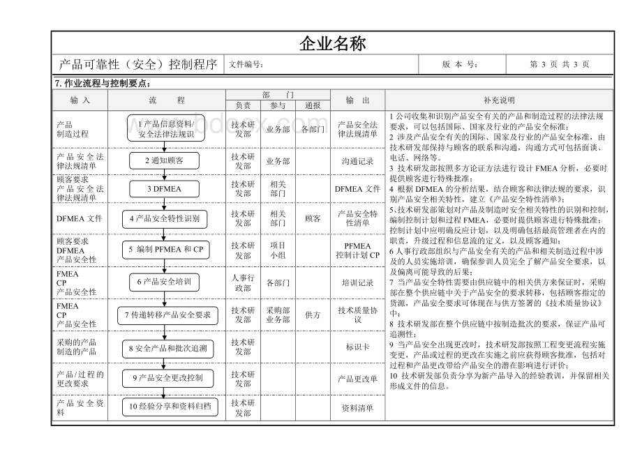 产品可靠性(安全)控制程序文档格式.doc_第3页