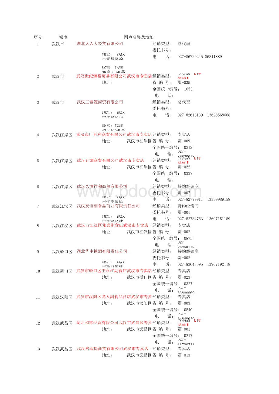 茅台酒-经销商-专卖店-地址及电话-8大区-之两湖区域.xls