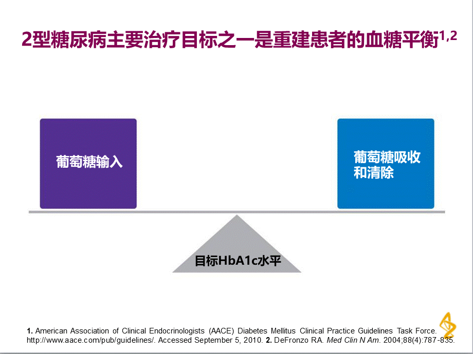 达格列净-肾脏在-型糖尿病血糖调控中的作用.ppt_第2页