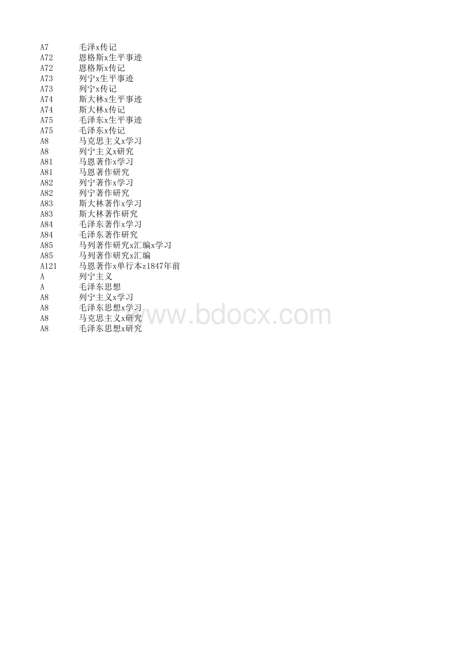 《中国图书馆图书分类法》-完整版-.xls_第2页