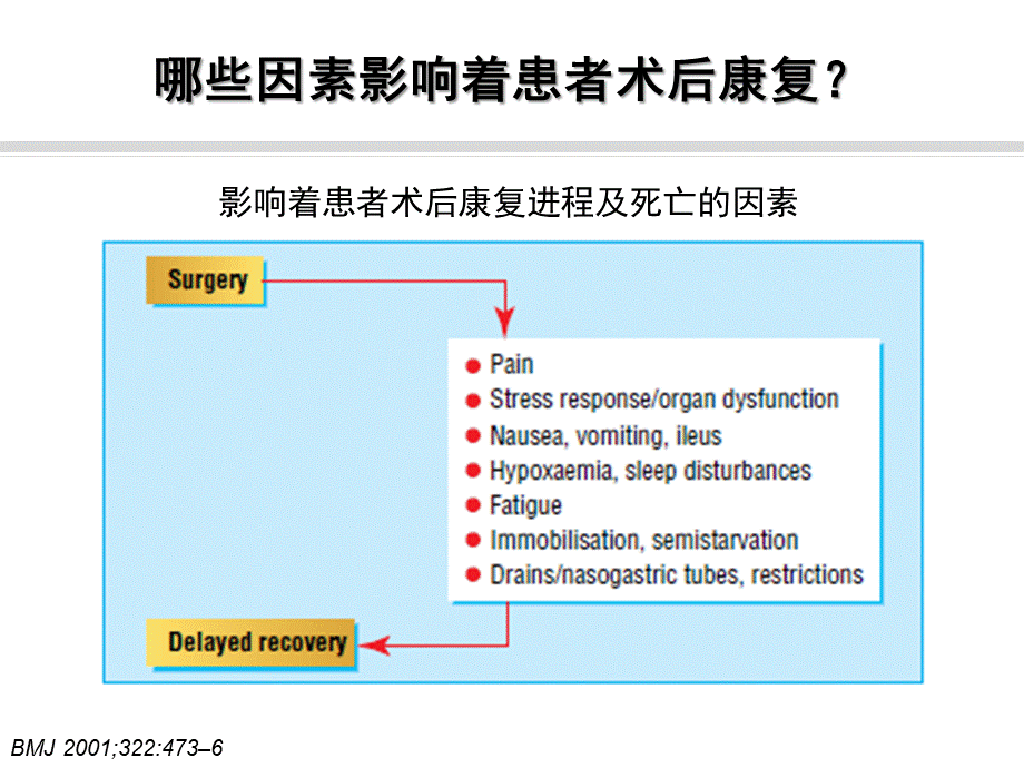 骨科术后快速康复PPT格式课件下载.pptx_第3页