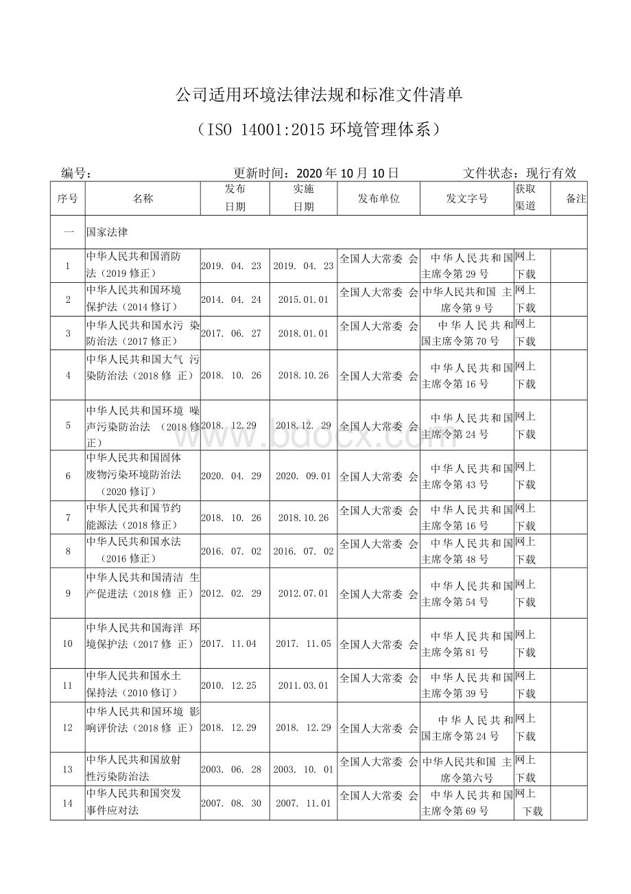 公司适用环境法律法规和标准文件清单（2020年10月）Word格式.docx_第1页