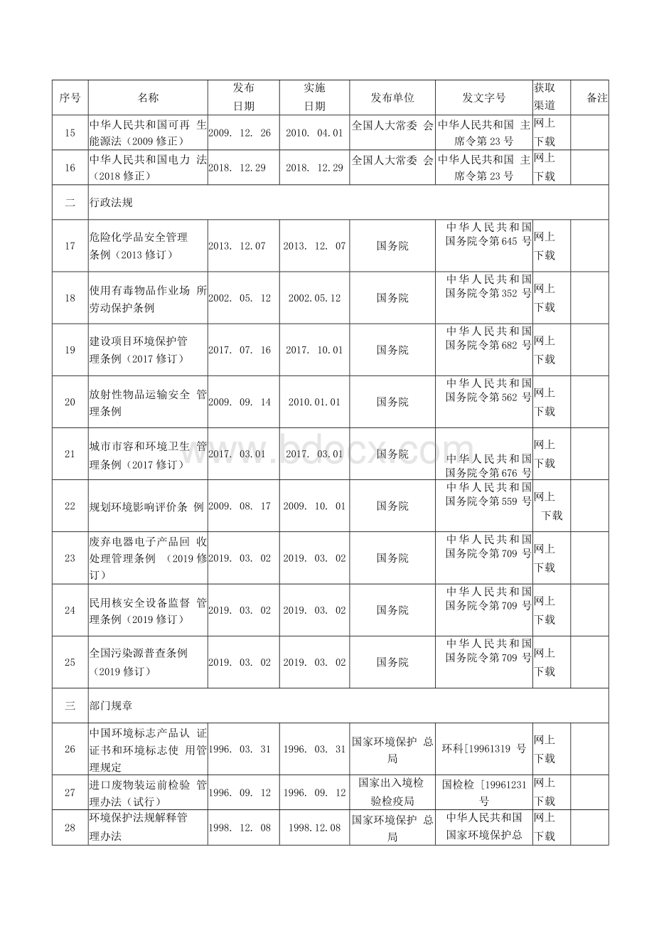 公司适用环境法律法规和标准文件清单（2020年10月）Word格式.docx_第2页