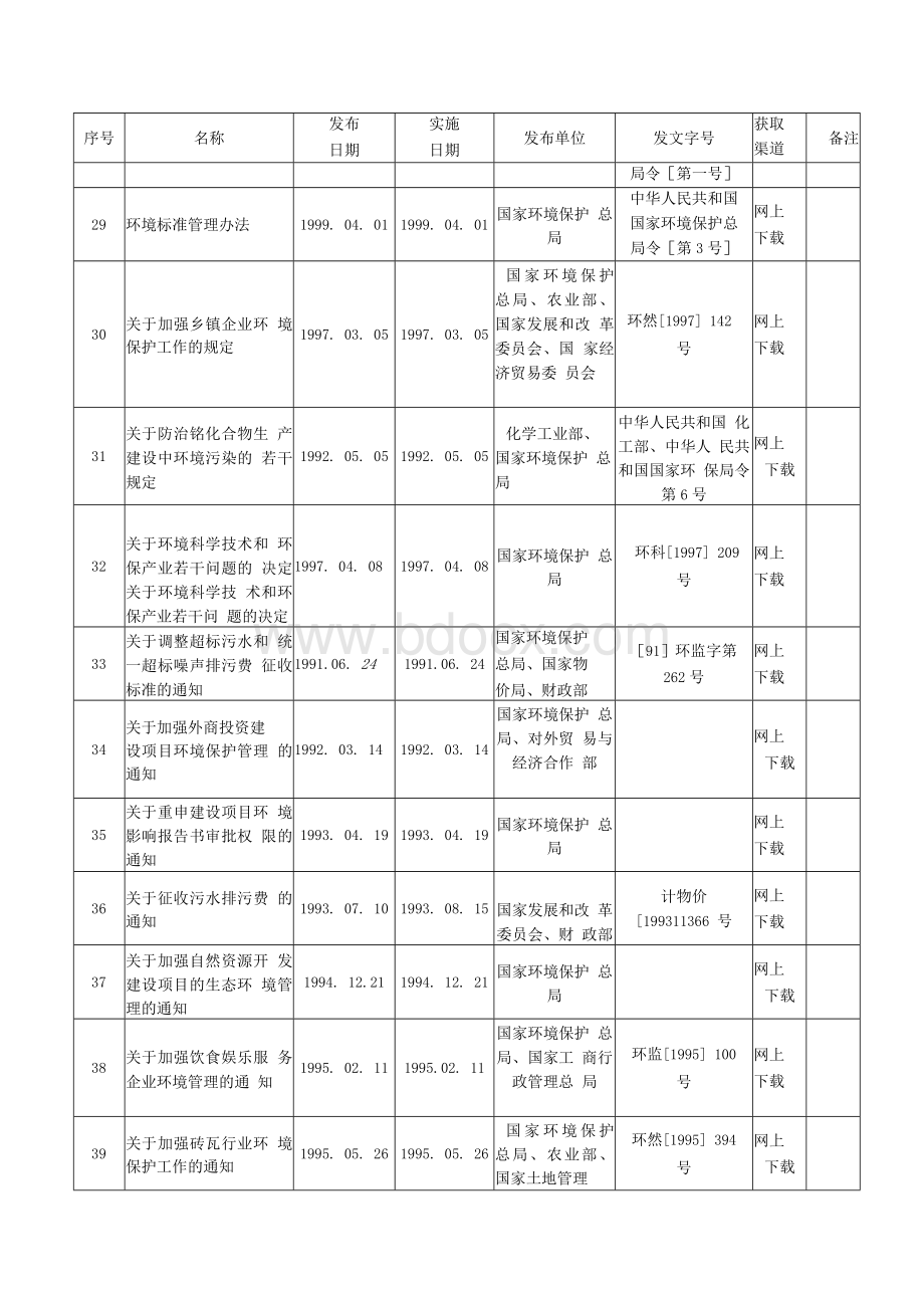 公司适用环境法律法规和标准文件清单（2020年10月）Word格式.docx_第3页