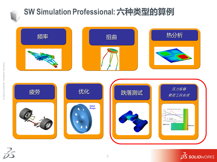 SolidWorks-Simulation-Professional-培训课程.pptx_第2页