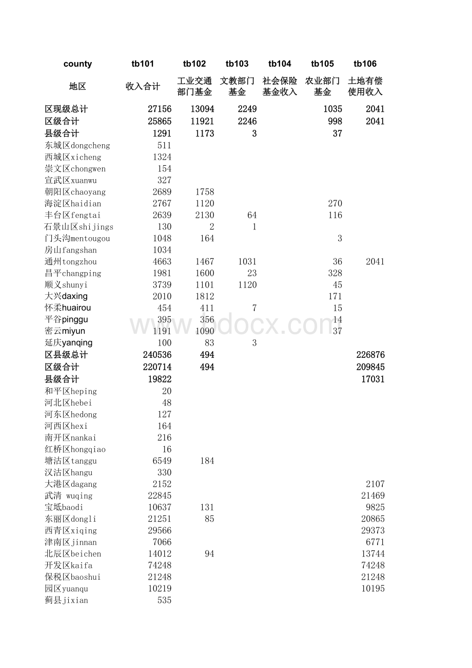 全国地市县财政统计资料.xls_第1页