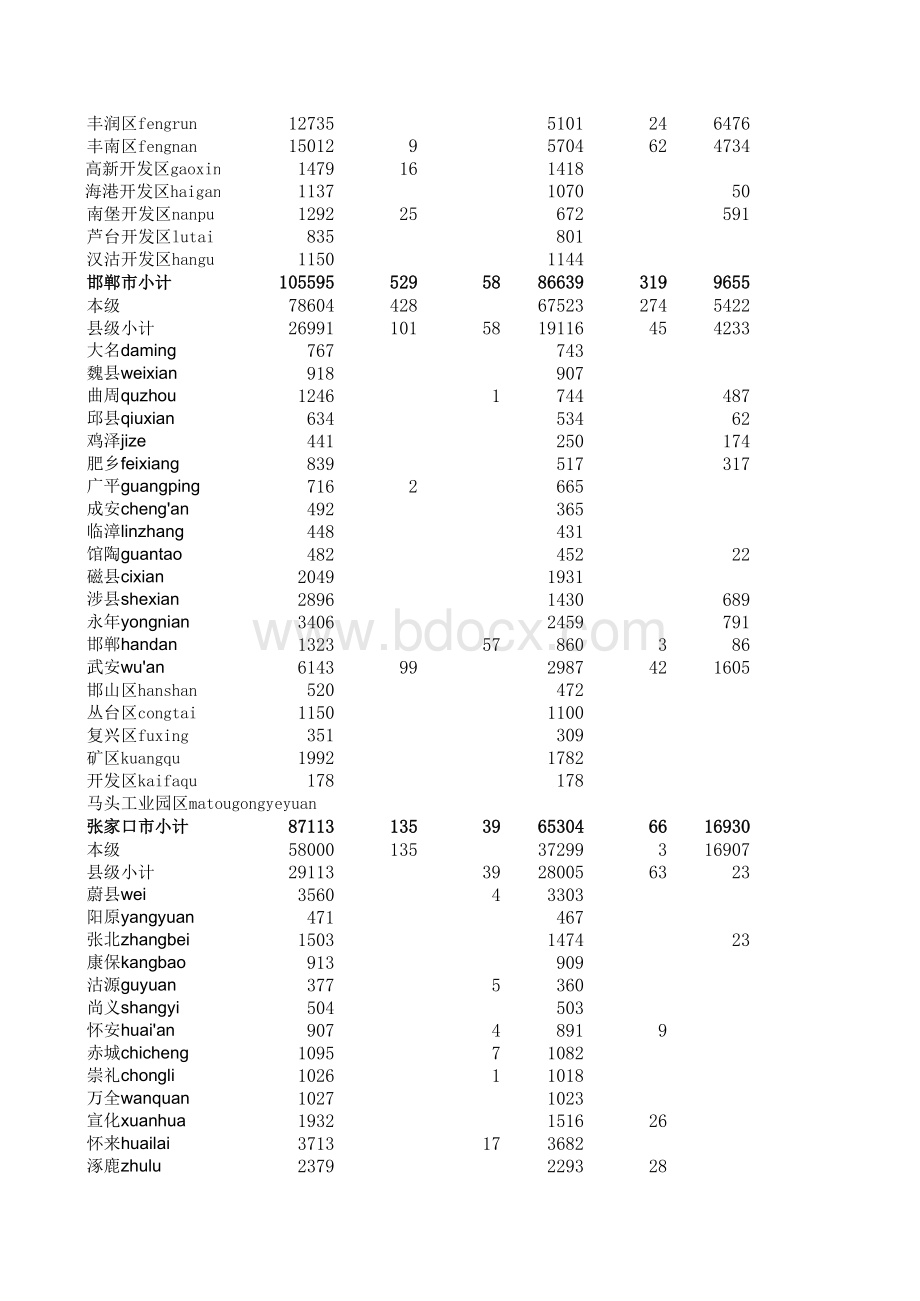 全国地市县财政统计资料.xls_第3页