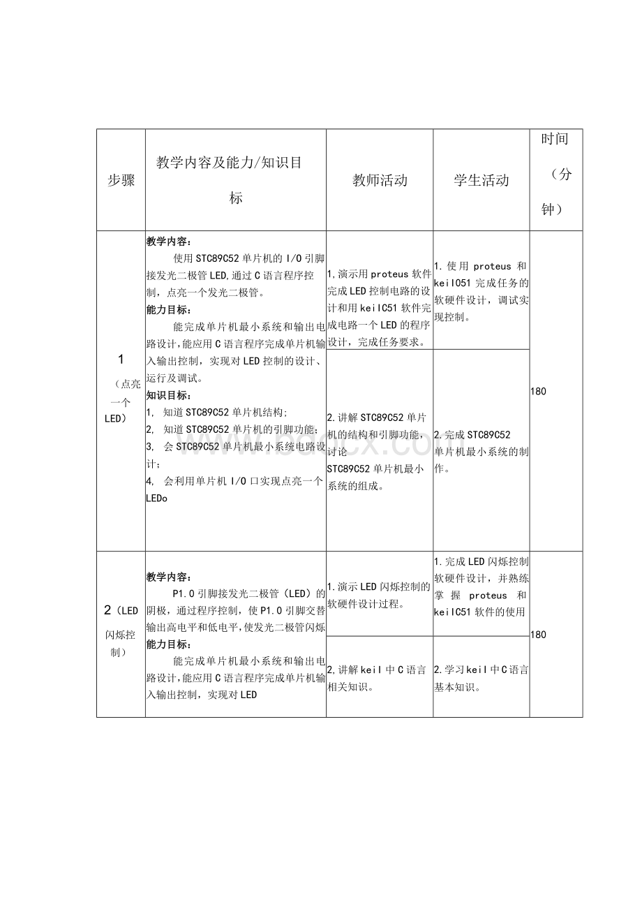 单片机应用技术项目教程教案全套教案.docx_第2页