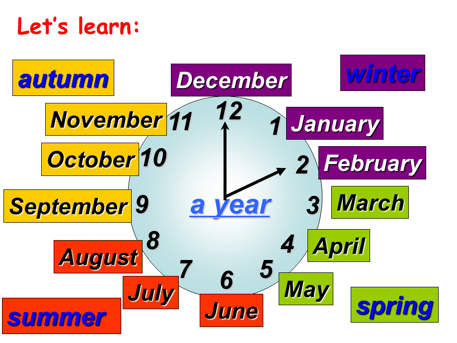 M9Unit-1He-left-school-and-began-work-at-the-age-of-12..ppt_第3页
