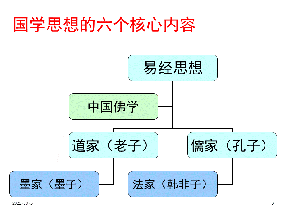 国学智慧课件PPT.ppt_第3页