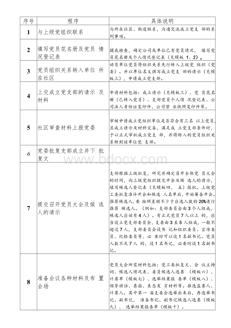 党支部成立程序及需要的材料及请示模板Word文件下载.docx_第2页