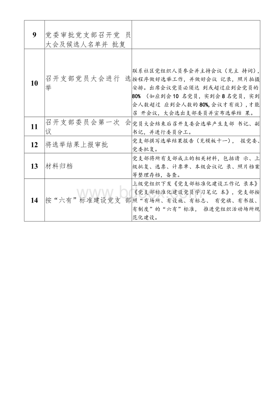 党支部成立程序及需要的材料及请示模板.docx_第3页