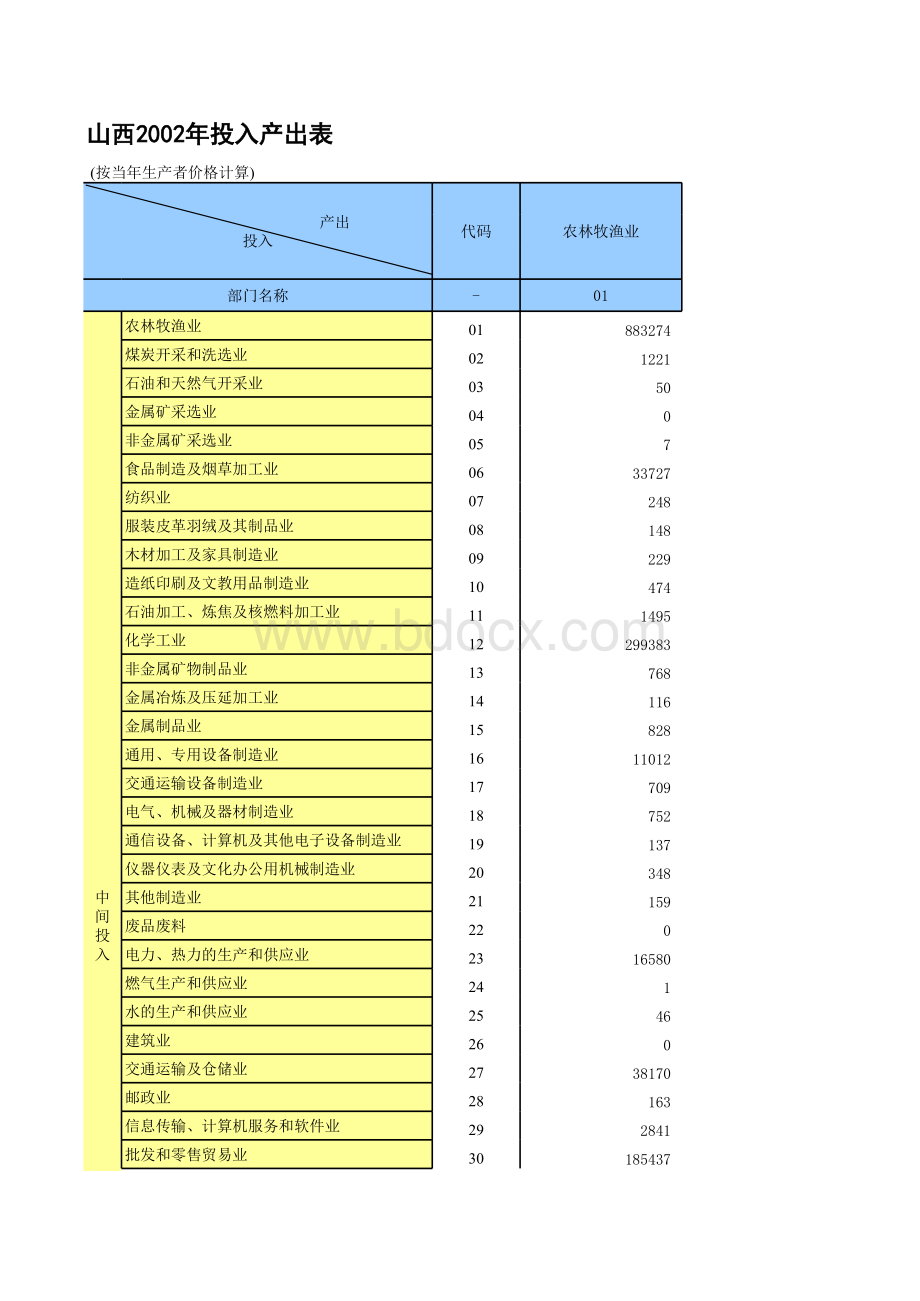 山西2002投入产出表表格文件下载.xls_第1页