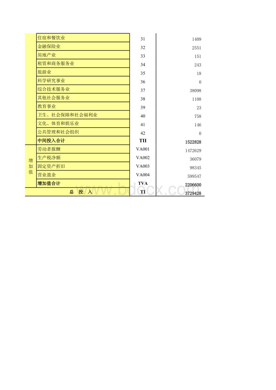 山西2002投入产出表表格文件下载.xls_第2页