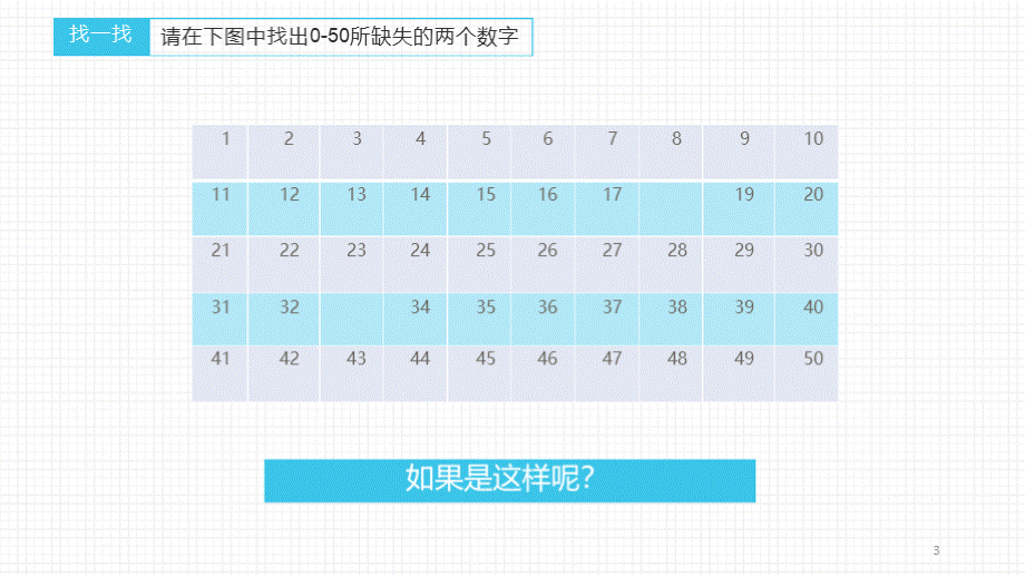 医院6S管理ppt课件PPT资料.pptx_第3页