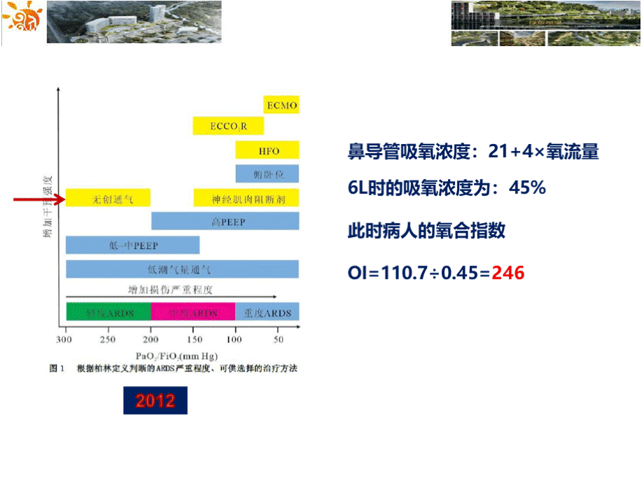 成人经鼻高流量湿化氧疗临床规范应用专家共识PPT格式课件下载.pptx_第3页