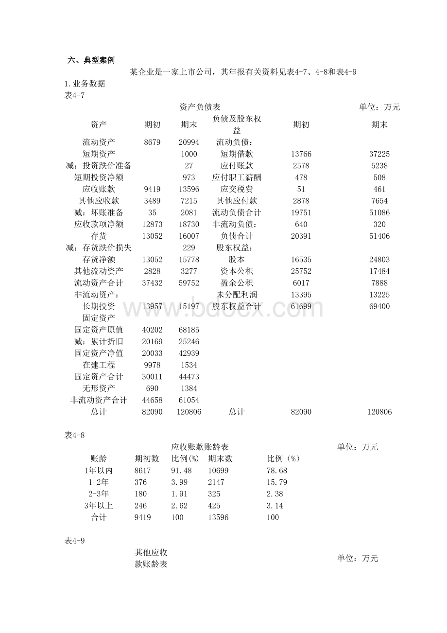 财务报表分析典型案例及详细答案解析.doc_第1页