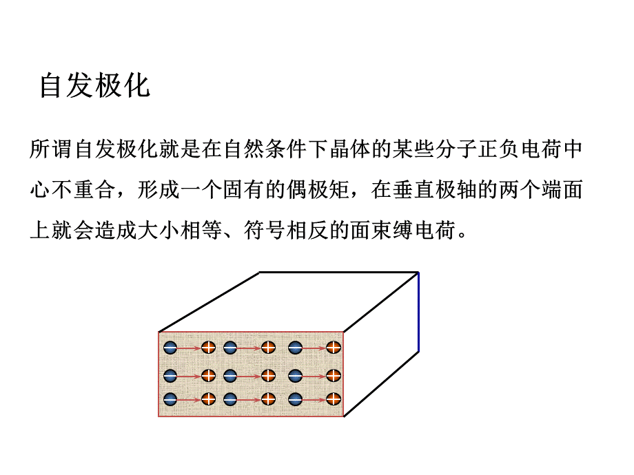 压电材料、原理、应用精讲.ppt_第3页