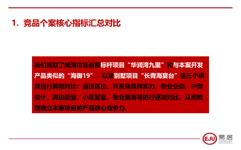 威海区域市调分析.ppt_第2页