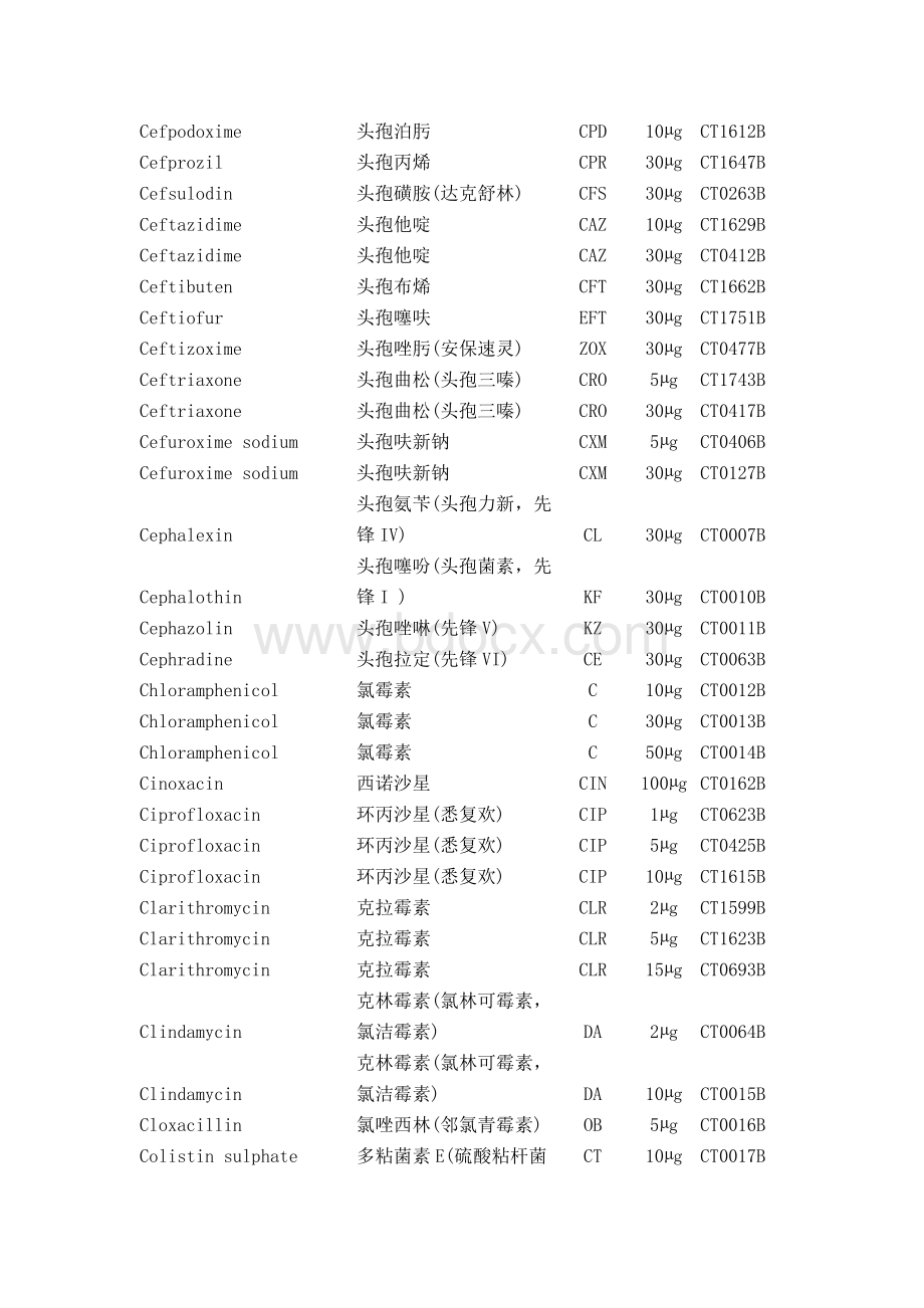 抗生素缩写文档格式.doc_第3页