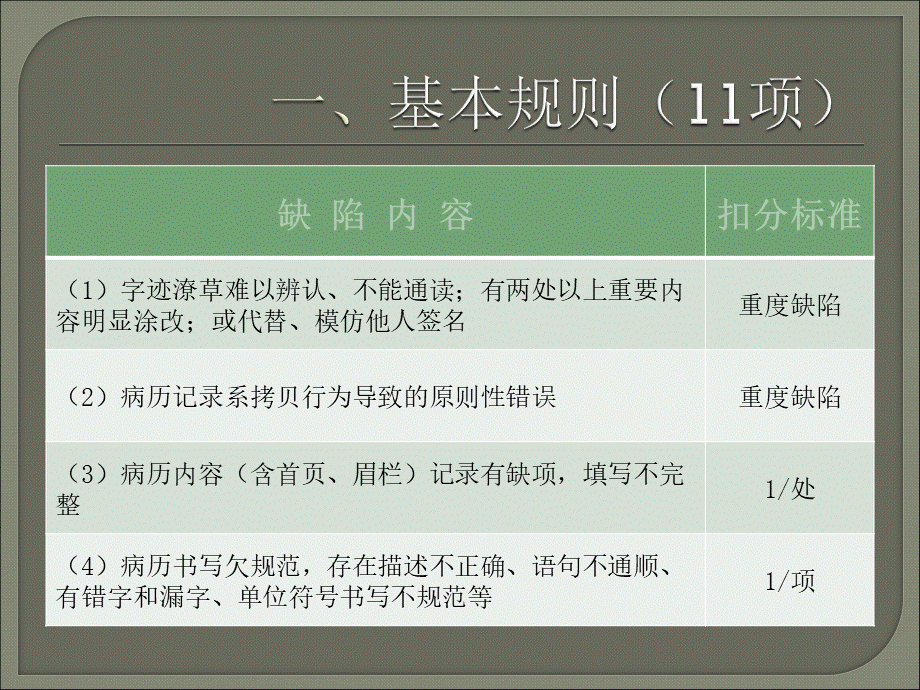 江苏省住院病历质量评定标准PPT格式课件下载.ppt_第3页