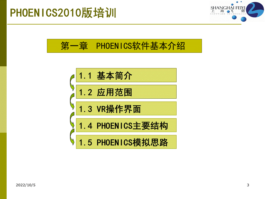 phoenics基础内容中文版【ppt】PPT资料.ppt_第3页