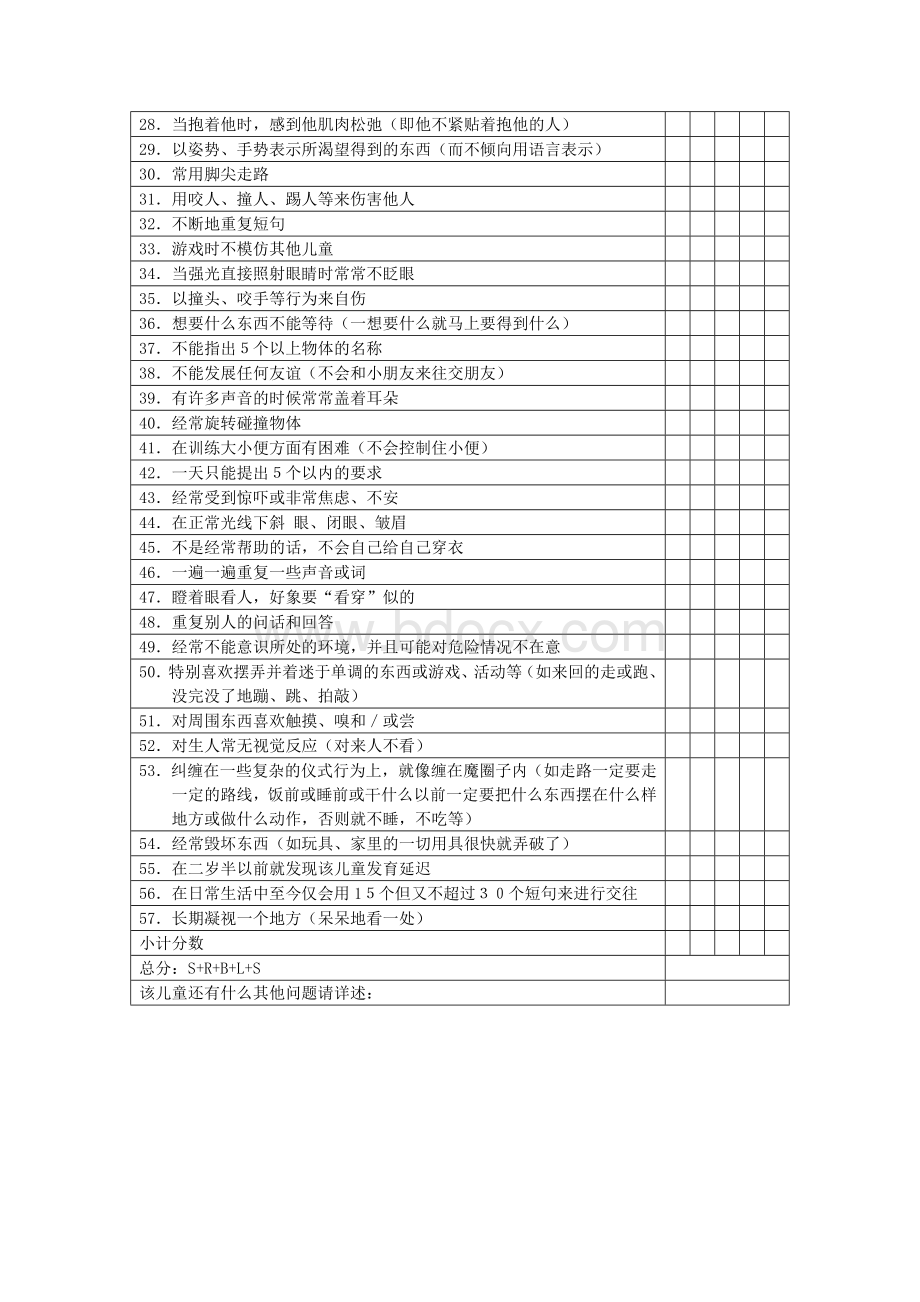 孤独症行为评定量表(ABC量表).doc_第2页