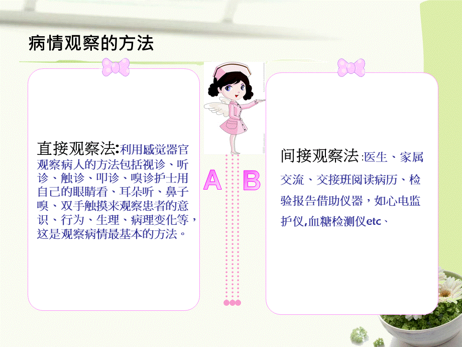 病情观察优质PPT.ppt(实习生)优质PPT.ppt_第3页