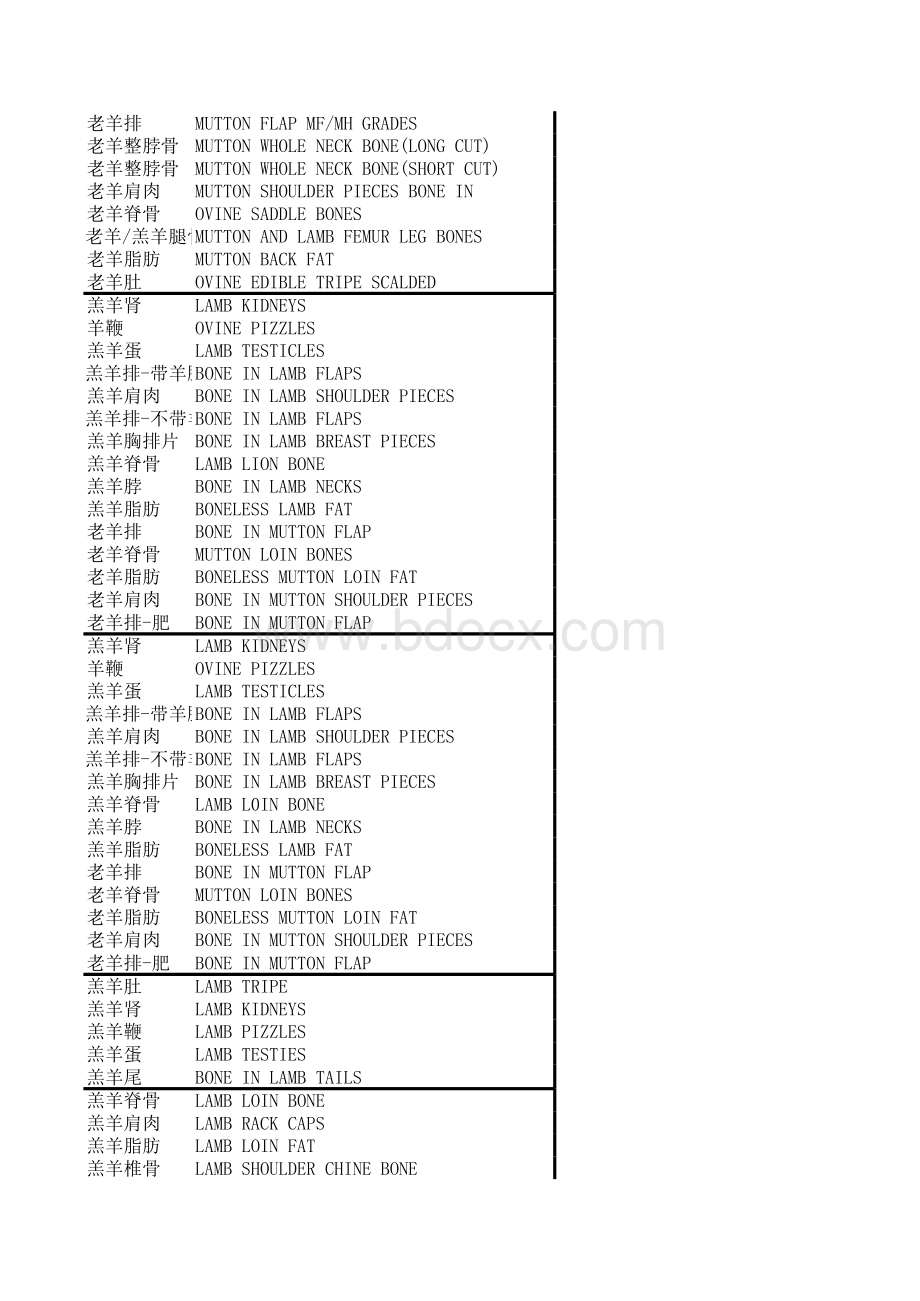 进口羊肉中英文对照及税号明细.xls_第3页