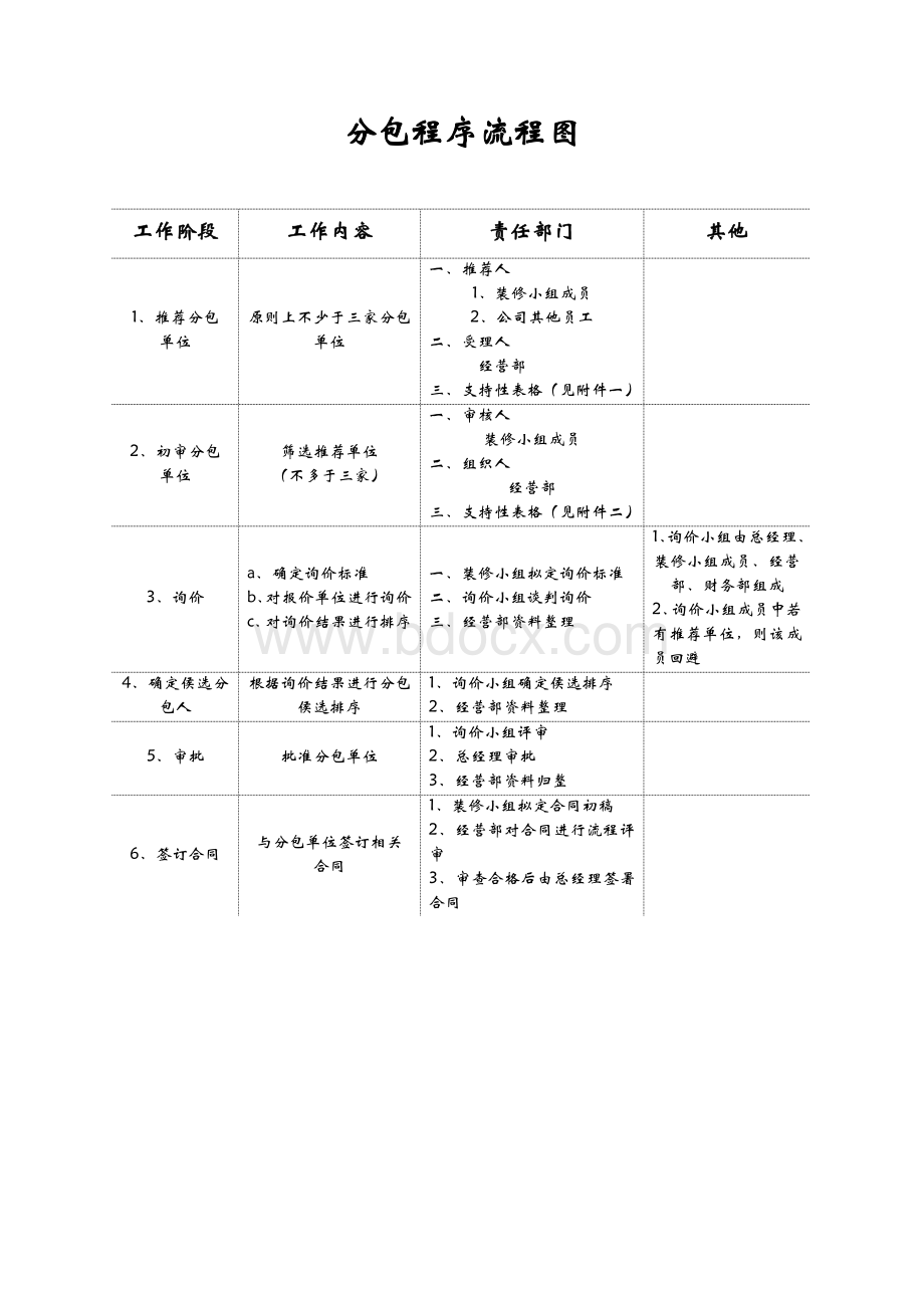 分包流程图Word文档下载推荐.doc_第1页