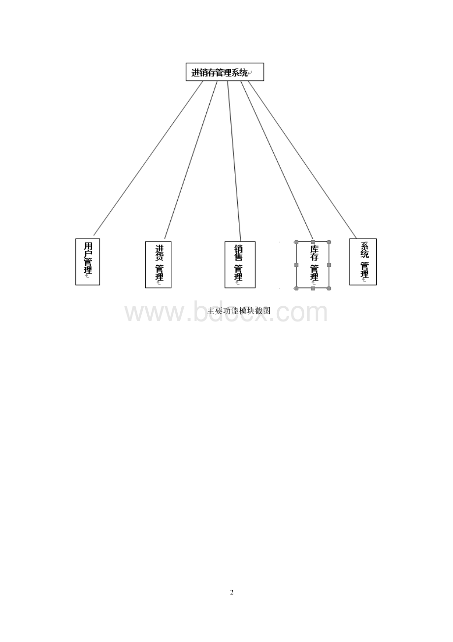 计算机科学与技术专业实习报告Word文档下载推荐.doc_第2页