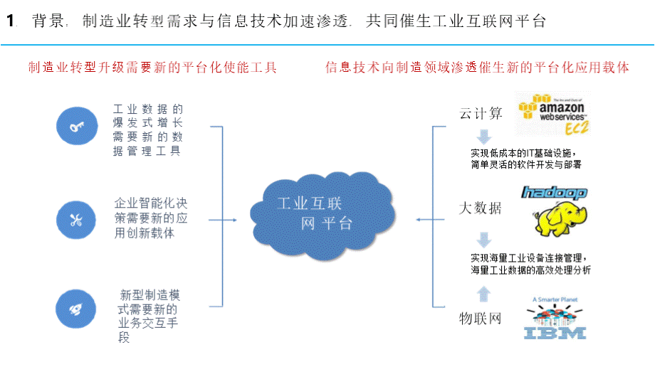 工业互联网平台发展趋势及路径工业互联网讲座课件.pptx_第3页