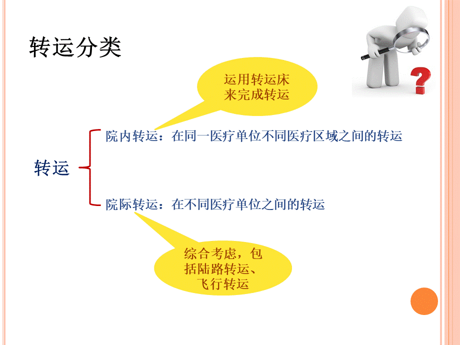 危重患者转运.ppt_第2页