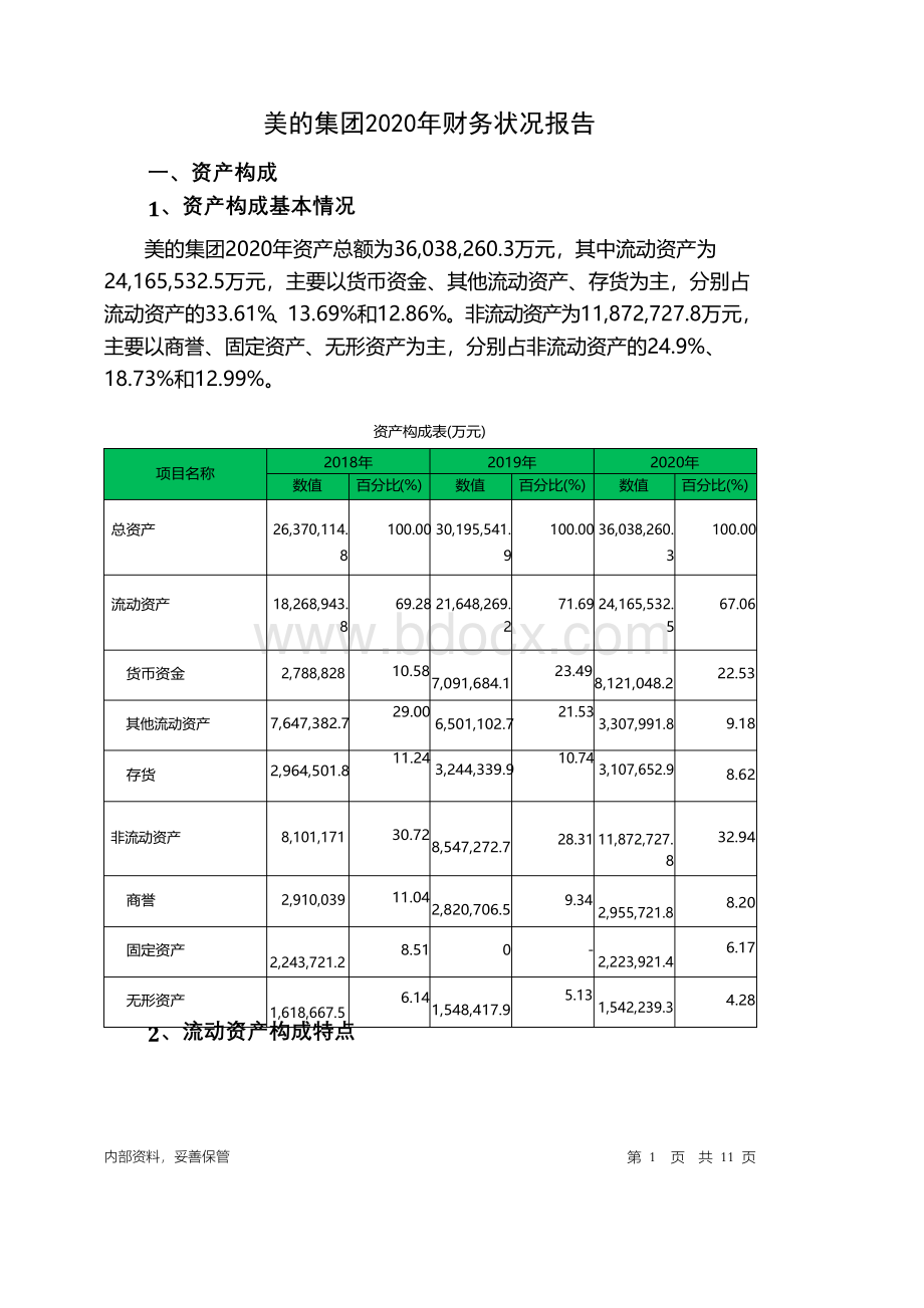 美的集团2020年财务状况报告文档格式.docx_第1页