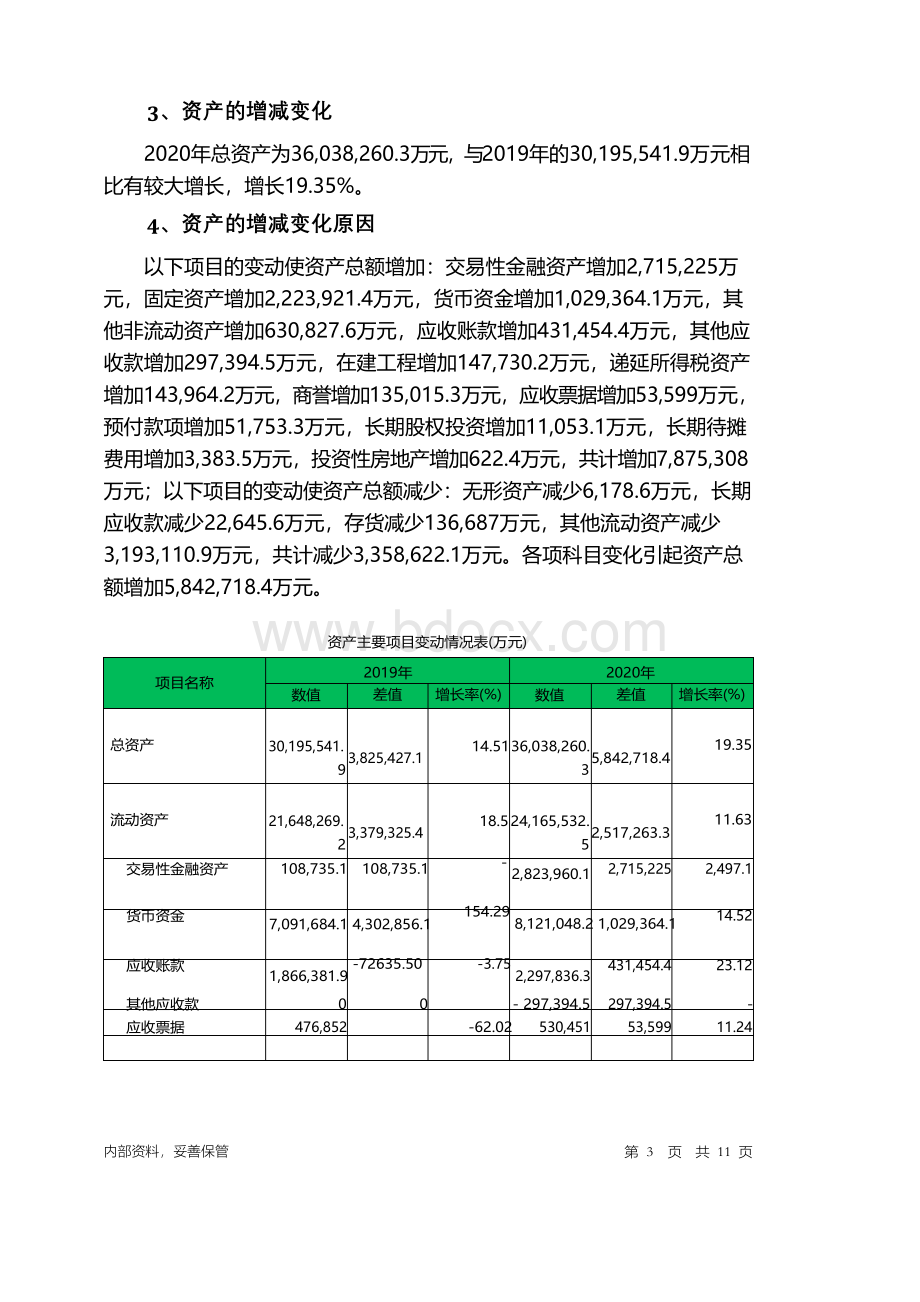 美的集团2020年财务状况报告文档格式.docx_第3页