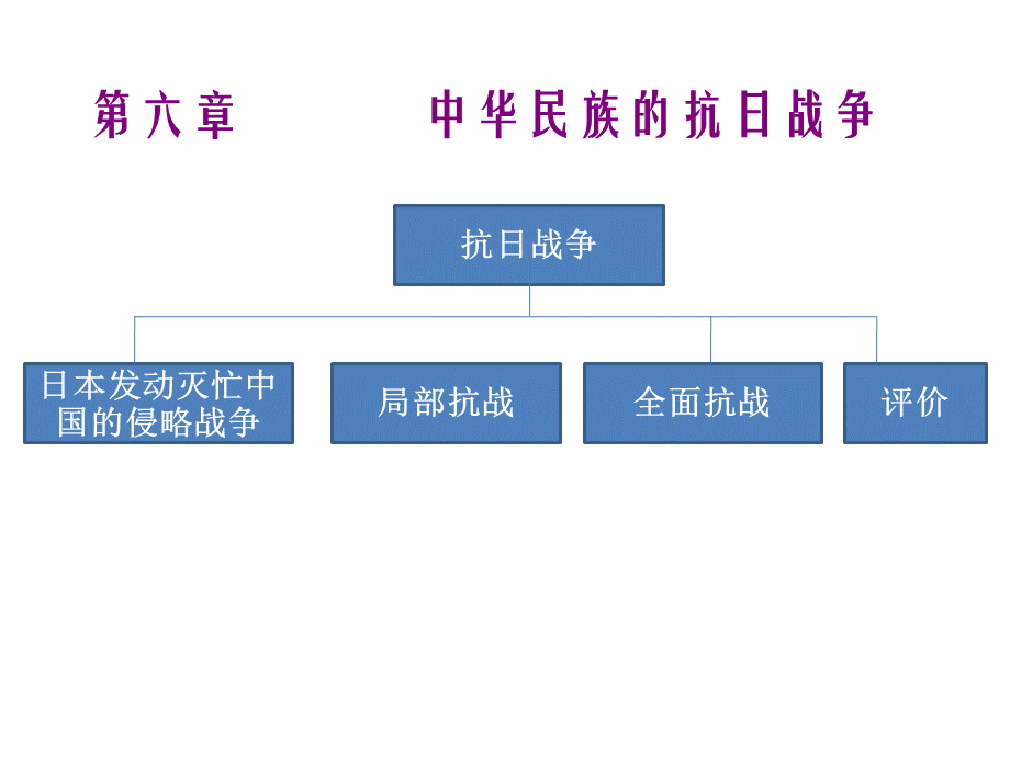 自考中国近现代史纲要(第六章)PPT资料.ppt_第3页