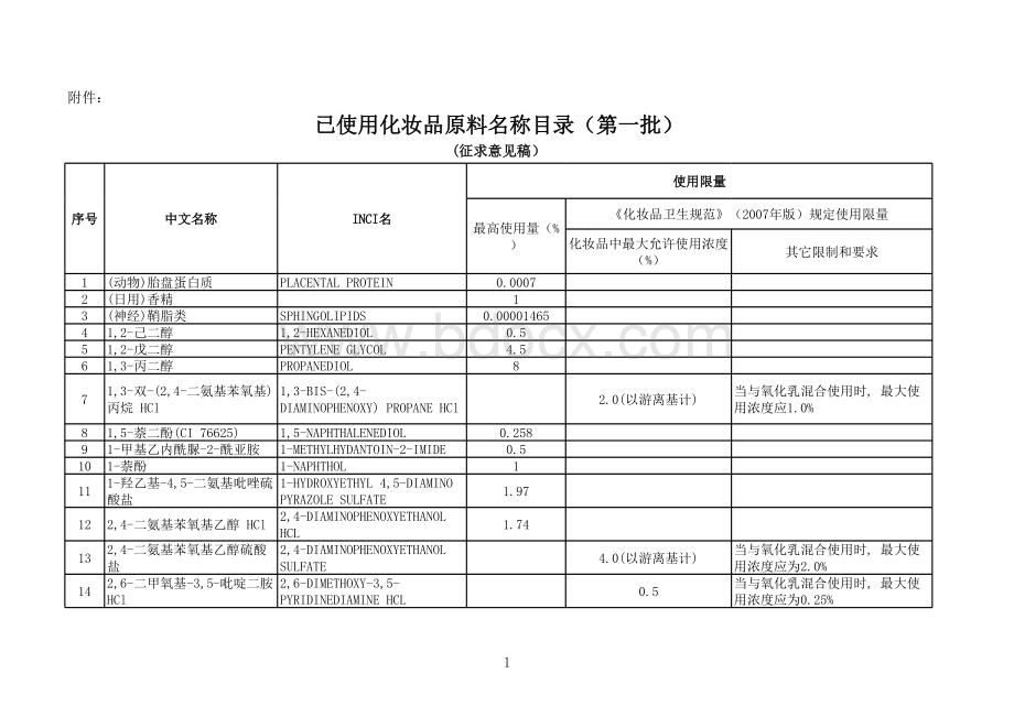 已使用化妆品原料名称目录(第一批)表格文件下载.xls