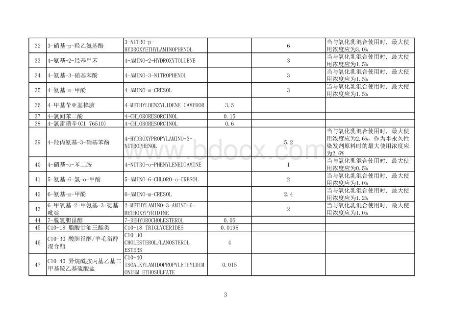 已使用化妆品原料名称目录(第一批).xls_第3页