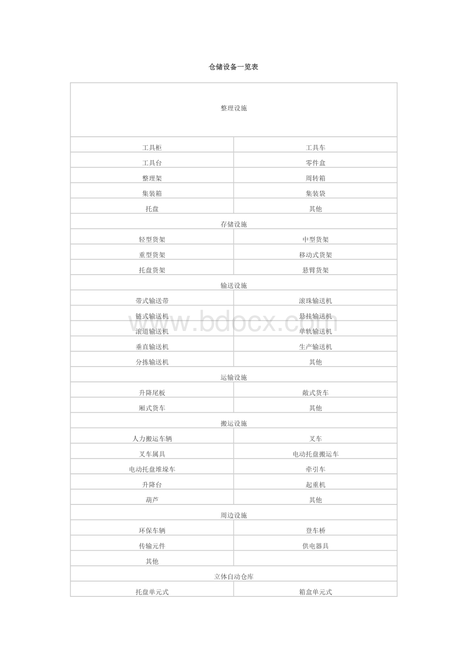 仓储设备一览表.doc_第1页