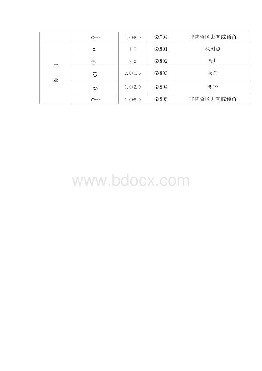 管线点符号图例与代码Word格式.doc_第3页