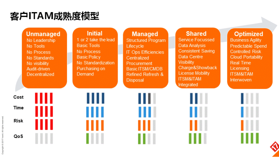 智慧IT资产管理方案PPT课件下载推荐.pptx_第3页