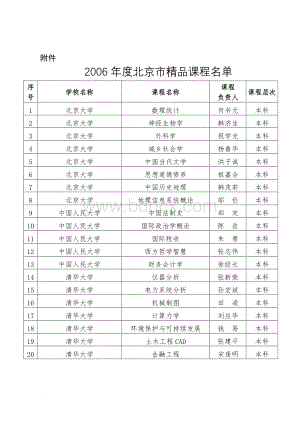 2006年度北京市精品课程名单.doc