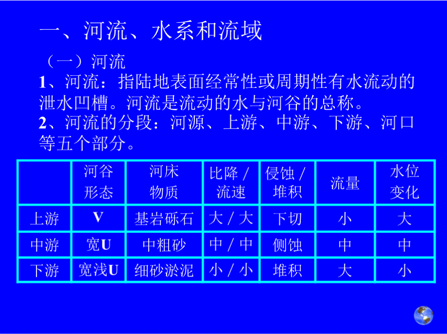 河流、水系和流域PPT文档格式.pptx_第2页