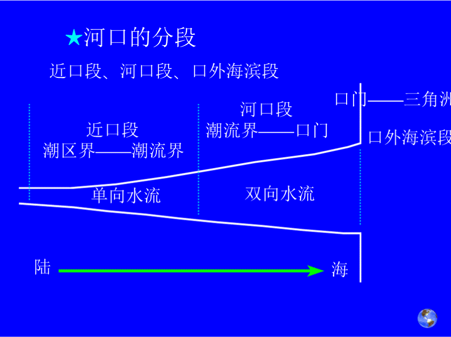 河流、水系和流域PPT文档格式.pptx_第3页