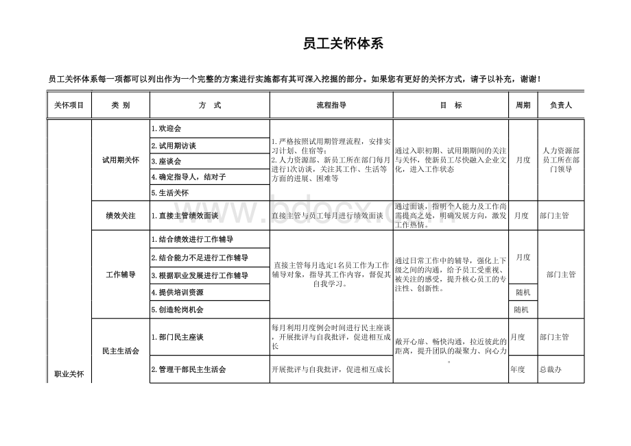 人力资源管理之员工关怀实施方案表格文件下载.xls