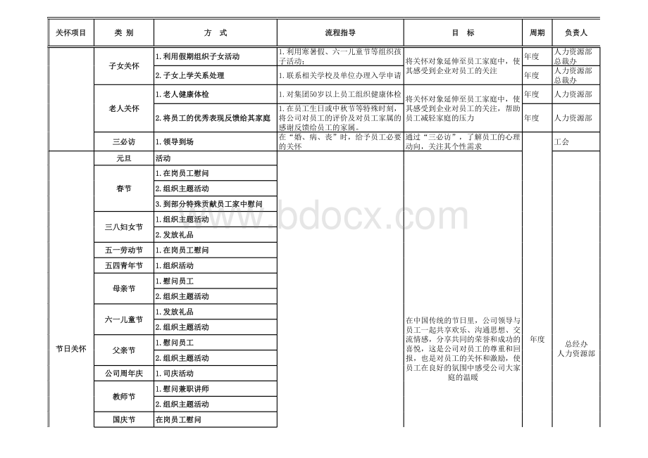 人力资源管理之员工关怀实施方案.xls_第3页