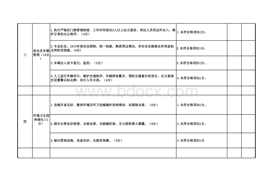 物业管理考核表表格文件下载.xls_第2页